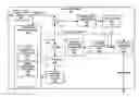Fig. 01 - Binary arithmetic coding with parameterized probability estimation finite state machines