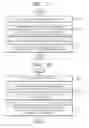 Fig. 22 - Method and apparatus for encoding and decoding video by using pattern information in hierarchical data unit
