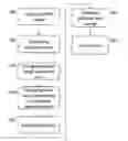 Fig. 01 - Method for the encoding and decoding of HDR images