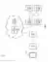 Fig. 02 - Software defined networking methods