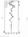 Fig. 08 - Modifying an apparent elevation of a sound source utilizing second-order filter sections