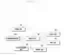 Fig. 02 - Apparatus and method for processing call services in mobile terminal