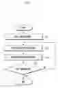 Fig. 03 - Apparatus and method for processing call services in mobile terminal