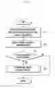 Fig. 07 - Apparatus and method for processing call services in mobile terminal