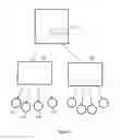 Fig. 06 - Management of communication between M2M device and M2M server with finite state transitions created by the M2M device