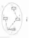 Fig. 02 - Device to-device (D2D) discovery