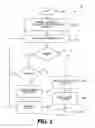Fig. 06 - Method and device of sending measurement report