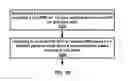 Fig. 19 - Managing wireless device transmission power