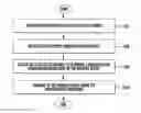 Fig. 01 - Layer 1 and layer 2 channel state information rich reporting mechanisms