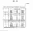 Fig. 07 - Method and apparatus for wireless communication using modulation, coding schemes, and channel quality indicators