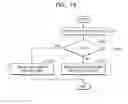 Fig. 22 - Method and apparatus for wireless communication using modulation, coding schemes, and channel quality indicators