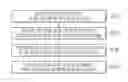 Fig. 01 - Method and apparatus for transmitting RA preamble in NR system