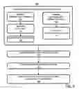 Fig. 04 - Multivariate daylight harvesting