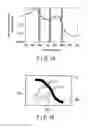 Fig. 08 - ENDOSCOPE APPARATUS