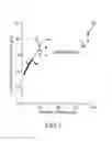 Fig. 02 - Methods and systems for mapping cardiac restitution