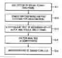 Fig. 01 - METHOD AND SYSTEM FOR DETECTING FREQUENCY DOMAIN CARDIAC INFORMATION BY USING PUPILLARY RESPONSE