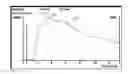 Fig. 01 - Determination and presentation of flow transit curves