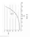Fig. 04 - Power modulated endometrial lining tissue ablation