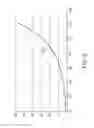 Fig. 08 - Power modulated endometrial lining tissue ablation