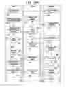 Fig. 10 - Methods and devices for controlling motorized surgical devices