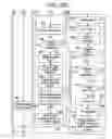 Fig. 12 - Methods and devices for controlling motorized surgical devices