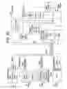 Fig. 16 - Methods and devices for controlling motorized surgical devices