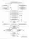 Fig. 15 - Method and apparatus for post-operative tuning of a spinal implant