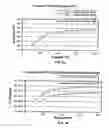 Fig. 22 - Methods and apparatus for luminal stenting