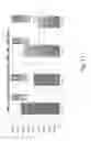 Fig. 72 - Silk-based moisturizer compositions and methods thereof