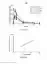 Fig. 44 - Compositions and methods for ophthalmic and/or other applications