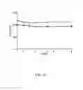 Fig. 45 - Compositions and methods for ophthalmic and/or other applications