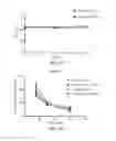 Fig. 46 - Compositions and methods for ophthalmic and/or other applications