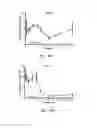 Fig. 53 - Compositions and methods for ophthalmic and/or other applications