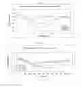 Fig. 02 - Methods and compositions for oral administration
