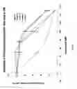 Fig. 02 - METHODS AND DEVICES FOR USING ISOPERILLYL ALCOHOL