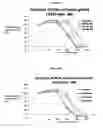 Fig. 07 - METHODS AND DEVICES FOR USING ISOPERILLYL ALCOHOL