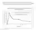 Fig. 05 - STABLE FORMULATIONS OF FINGOLIMOD