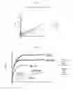 Fig. 06 - Sustained-release liothyronine formulations, method of preparation and method of use thereof