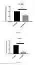 Fig. 04 - Retinoid compositions and methods of increasing immune cell-mediated killing of IDH mutant cancer cells