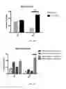 Fig. 06 - Retinoid compositions and methods of increasing immune cell-mediated killing of IDH mutant cancer cells