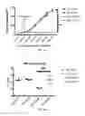 Fig. 09 - Retinoid compositions and methods of increasing immune cell-mediated killing of IDH mutant cancer cells
