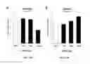Fig. 41 - Retinoid compositions and methods of increasing immune cell-mediated killing of IDH mutant cancer cells