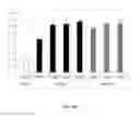 Fig. 44 - Retinoid compositions and methods of increasing immune cell-mediated killing of IDH mutant cancer cells