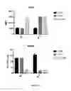 Fig. 49 - Retinoid compositions and methods of increasing immune cell-mediated killing of IDH mutant cancer cells