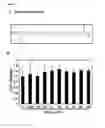 Fig. 02 - Compositions and methods for treating and preventing lung injury