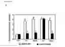 Fig. 07 - Compositions and methods for treating and preventing lung injury