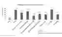 Fig. 01 - TOPICAL SILIBININ FORMULATIONS AND USES THEREFOR
