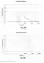 Fig. 07 - Self-emulsifying formulations of DIM-related indoles