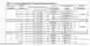 Fig. 07 - METHODS FOR RESTORATION OF HISTAMINE BALANCE
