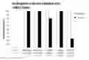 Fig. 01 - Methods for treating Angelman syndrome and related disorders
